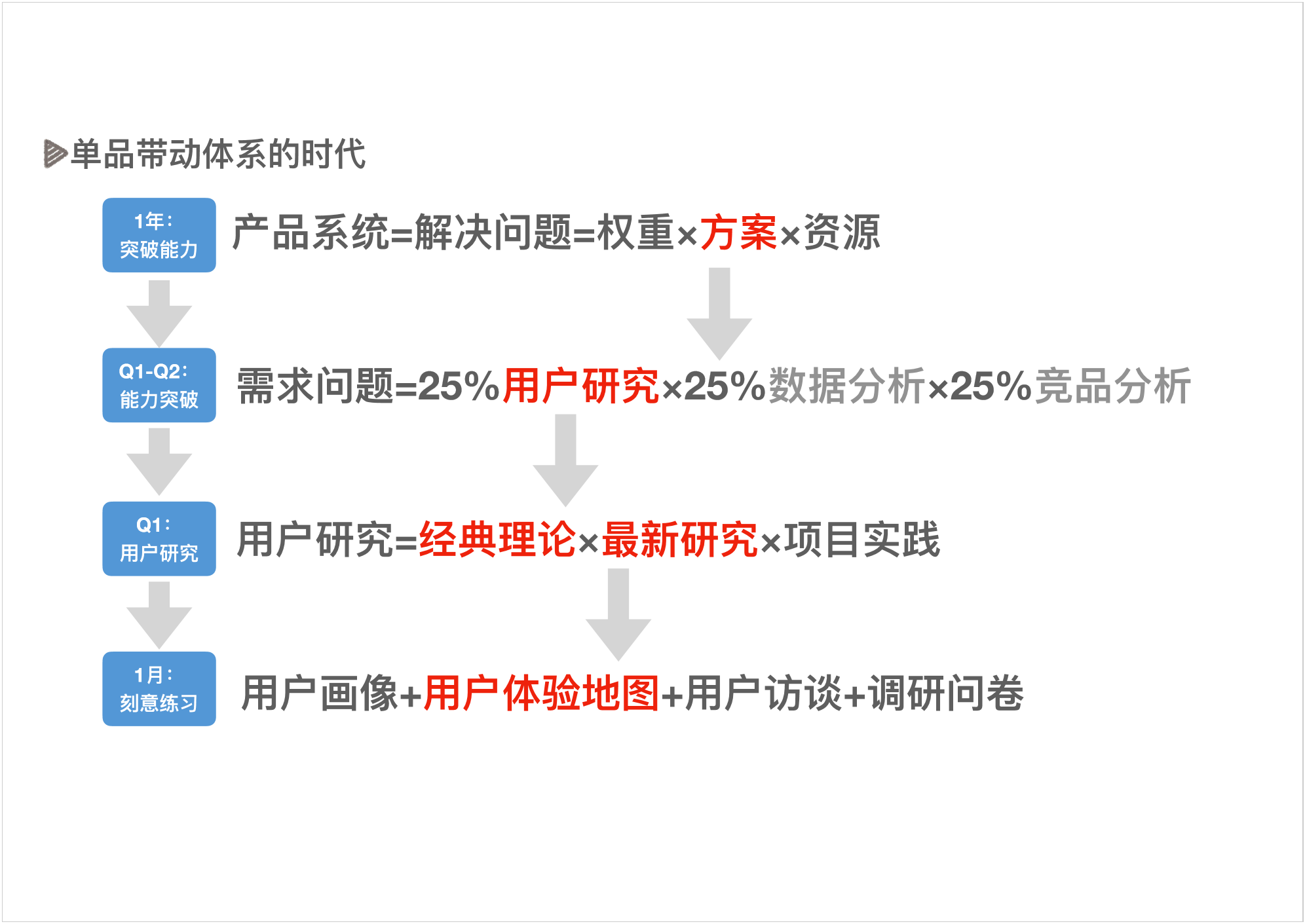 为什么越学习，越焦虑PPT - 图22