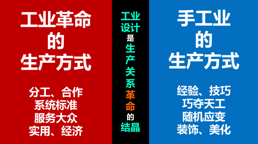 【柳冠中】设计不是手工业，不是商业爆品，而是再格式化的创新思维 - 图10