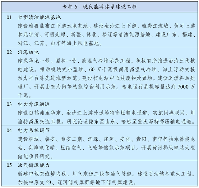 中华人民共和国国民经济和社会发展第十四个五年规划和2035年远景目标纲要 - 图6