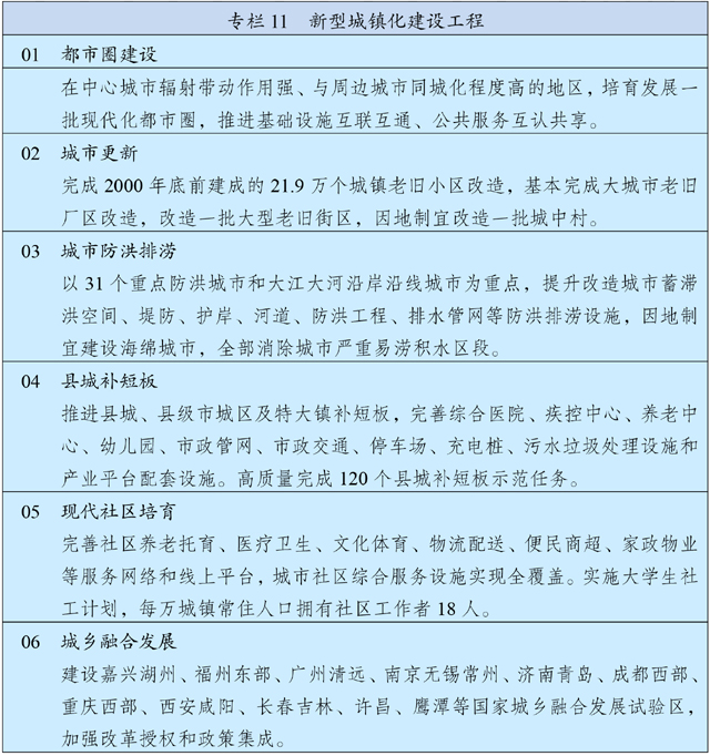 中华人民共和国国民经济和社会发展第十四个五年规划和2035年远景目标纲要 - 图14