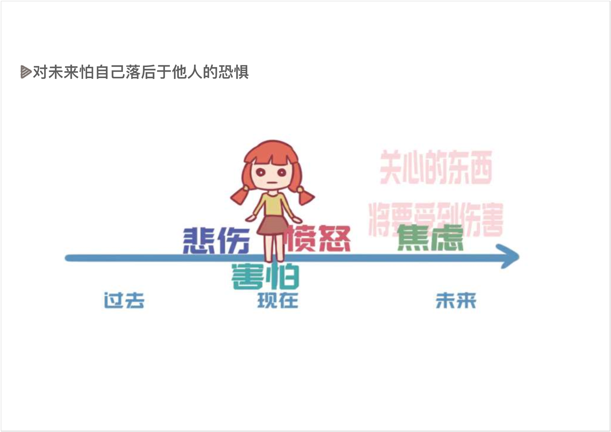 为什么越学习，越焦虑PPT - 图9