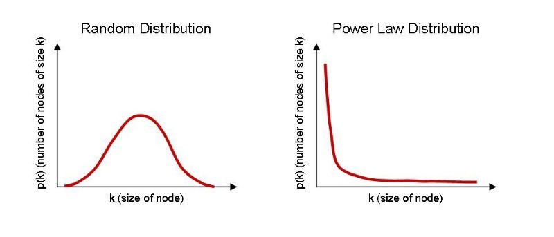 何谓渐进式总结：Progressive Summarization - 图25