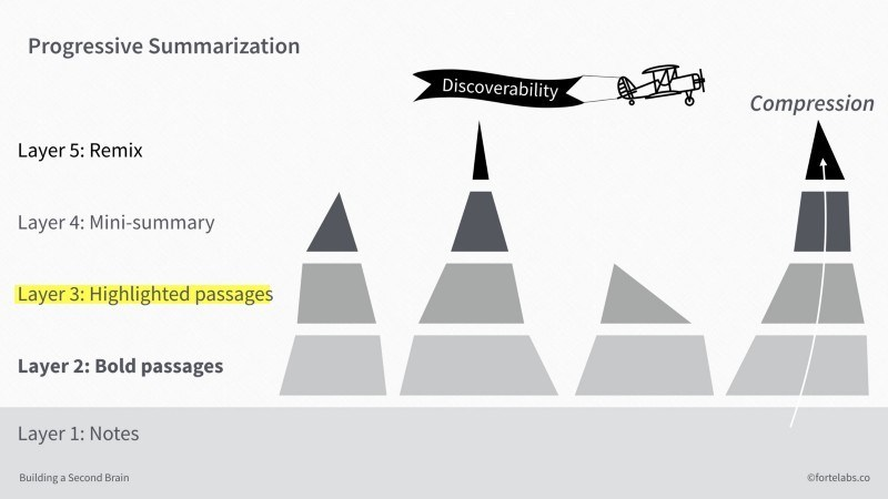 何谓渐进式总结：Progressive Summarization - 图20