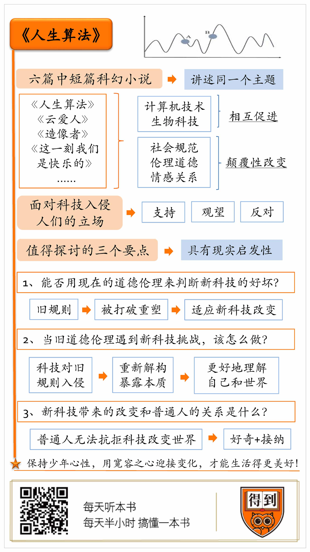 陈楸帆 - 图1