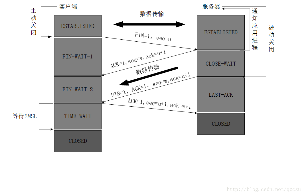 tcp关闭连接.png