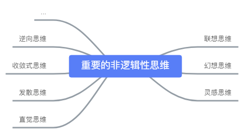 创新的思考 - 图2