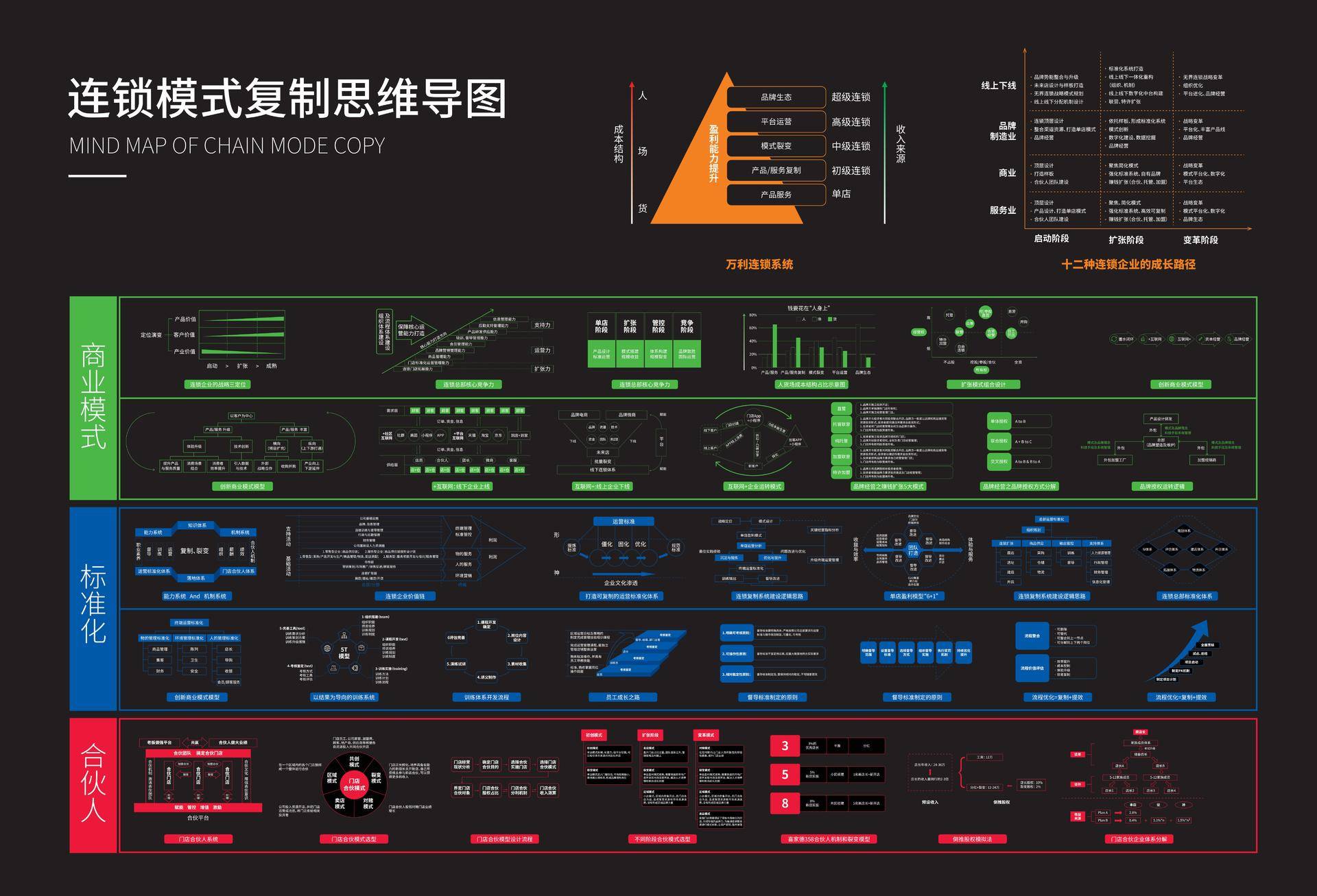 史上最新最全2020年各大【知识地图】集合(第Ⅳ版) - 图60
