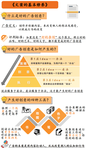 文案的基本修养 - 图1