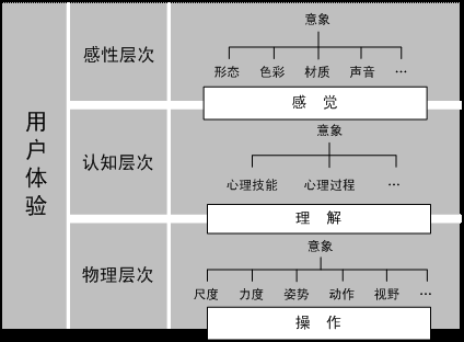 用户体验知识体系 - 图6