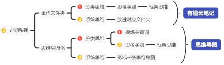 知识树：一个即将颠覆整个时代的学习方法 - 图34