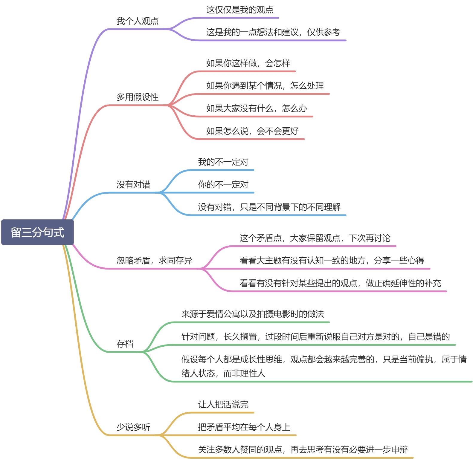 说话留三分 - 图2