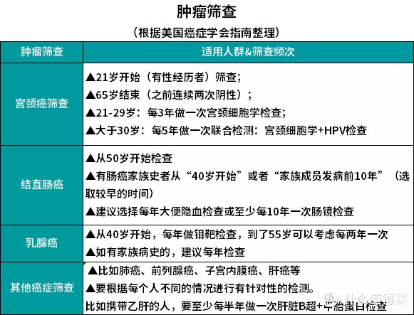 健康体检该怎么选择体检项目 - 图3
