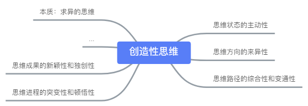 创新的思考 - 图1