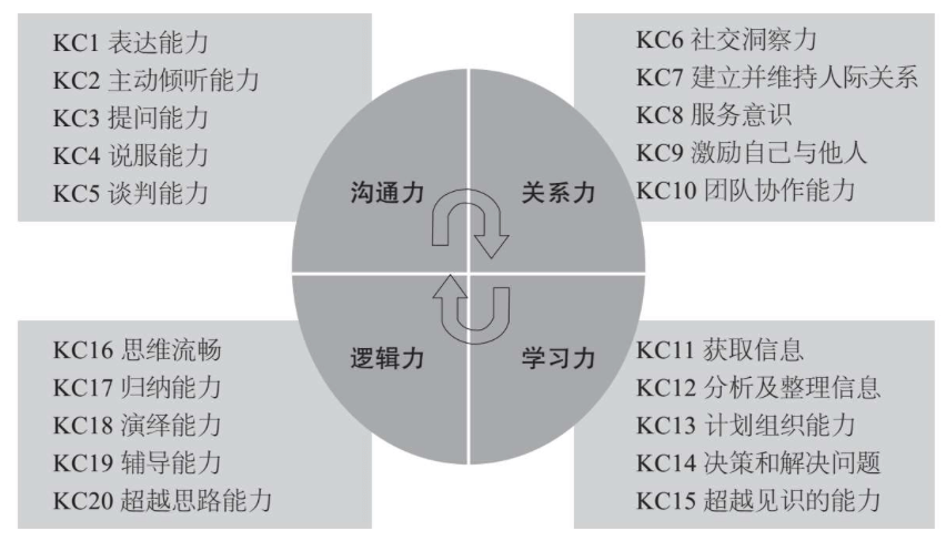 谁说读书无用？那是你不会用｜《这样读书就够了》 - 图10
