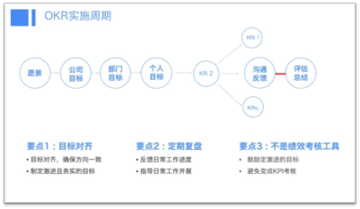 未来管理的挑战 - 图19
