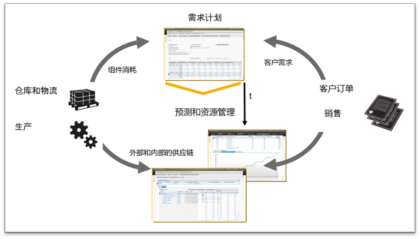 未来管理的挑战 - 图17