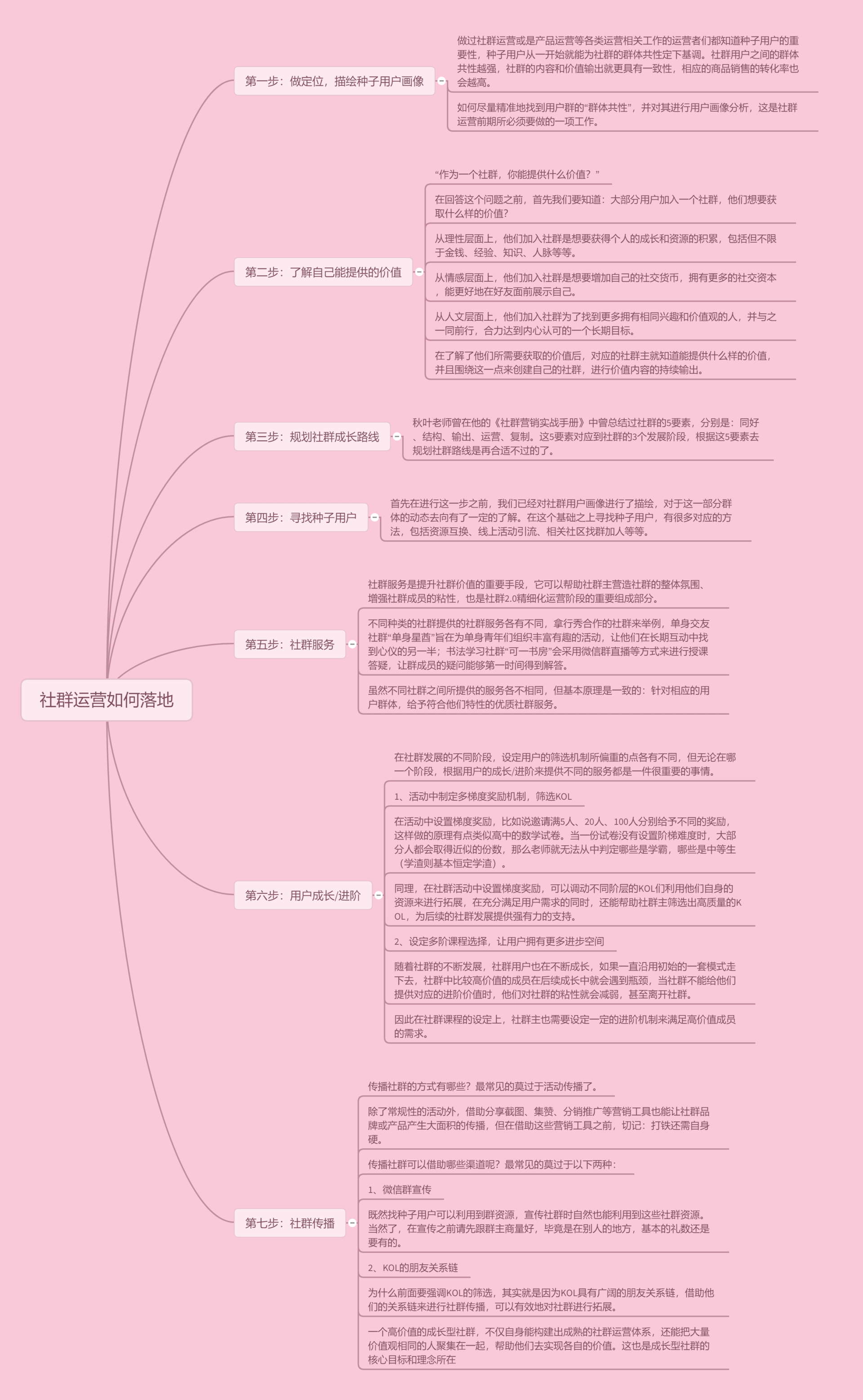 26个在我们工作，创业中可用到的脑图 - 图24