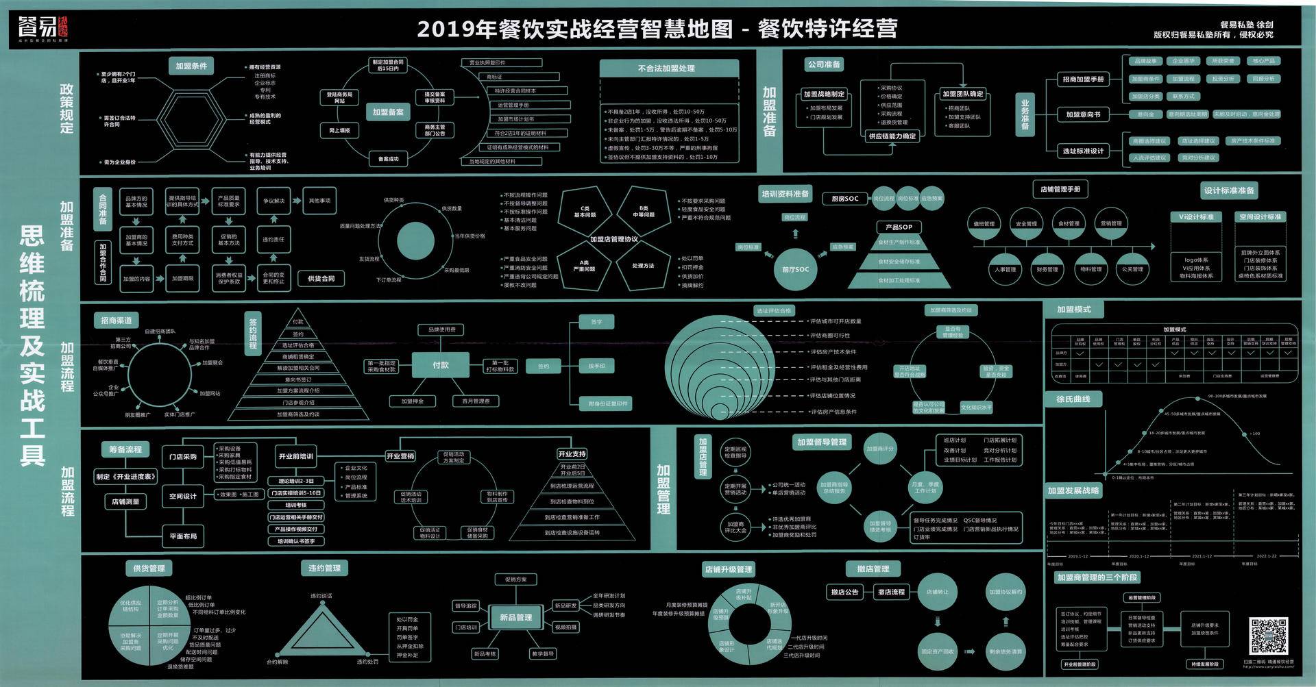 史上最新最全2020年各大【知识地图】集合（第Ⅳ版） - 图18