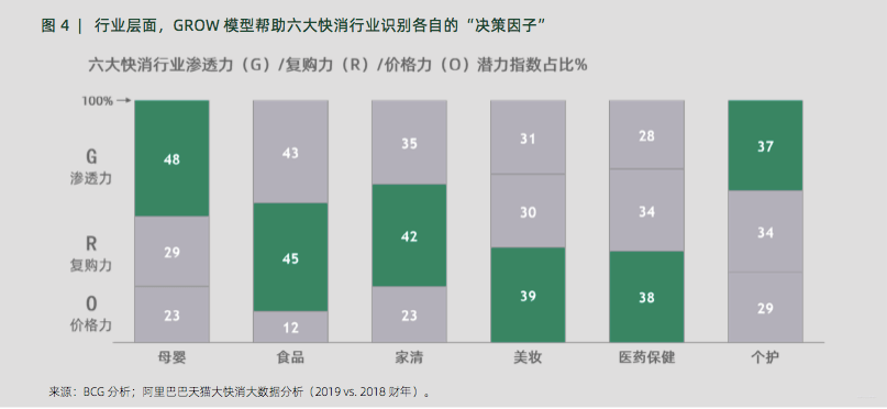分析模型整理 - 图61