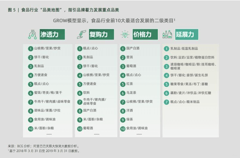 分析模型整理 - 图62