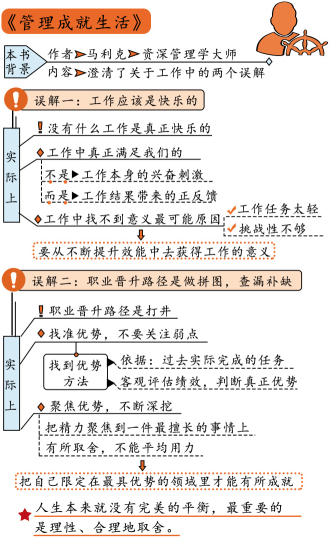 管理成就生活 - 图1