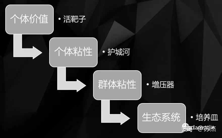 俞军-到底何谓好产品？ - 图5