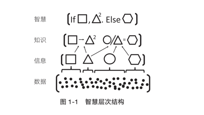 系统思考 - 图2