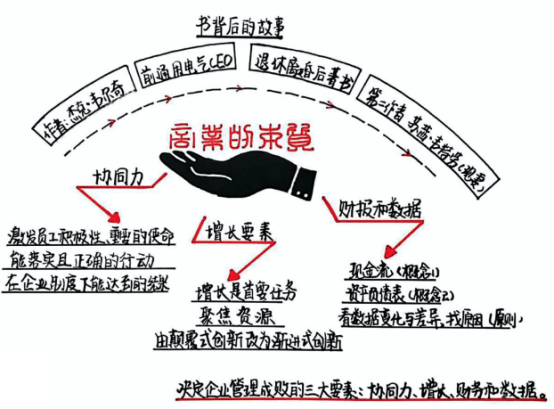 商业的本质 - 图1