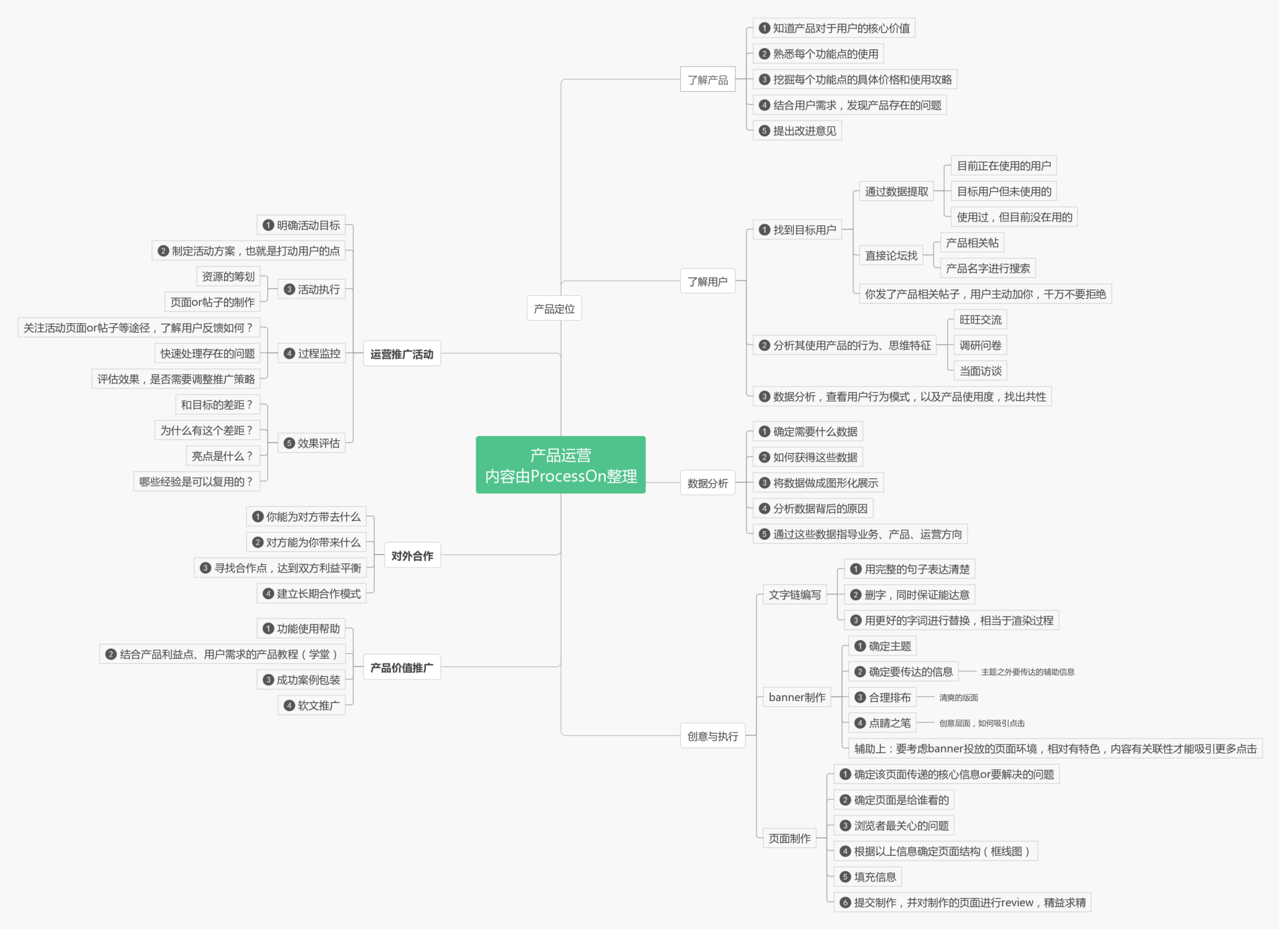 26个在我们工作，创业中可用到的脑图 - 图26