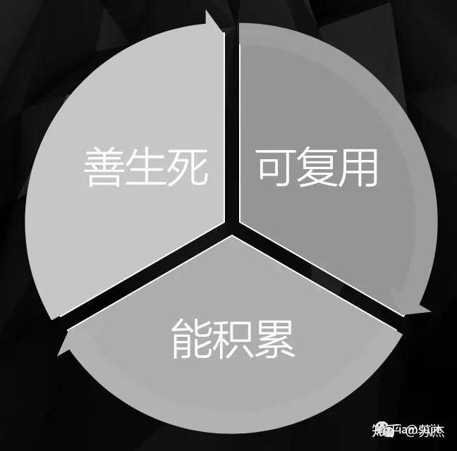 俞军-到底何谓好产品？ - 图7