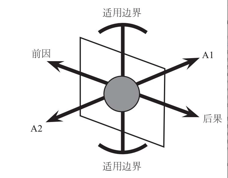 谁说读书无用？那是你不会用｜《这样读书就够了》 - 图8