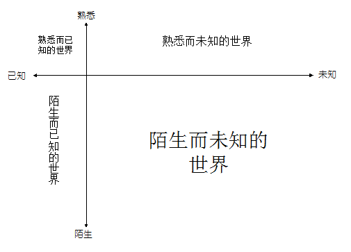 思维-系统思考-真正的高手，都在培养系统 | - 图9