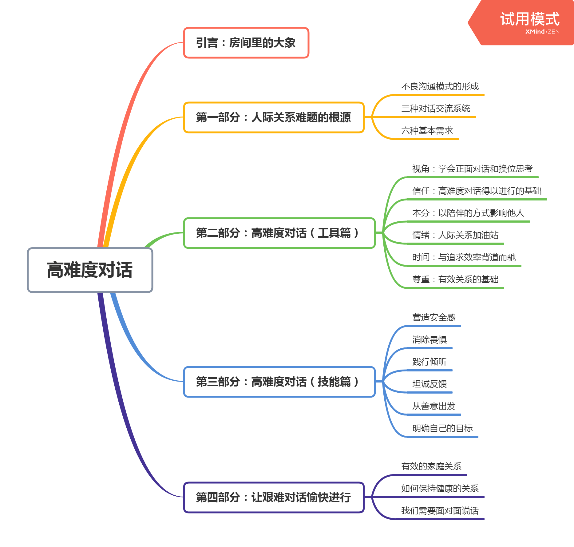 高难度对话.png