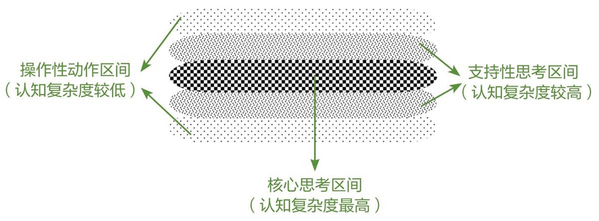 图层工作法：多线程工作的方法 - 图1
