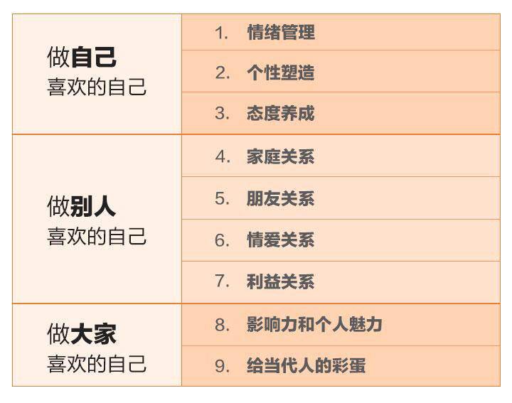 蔡康永的201堂情商课 - 图2