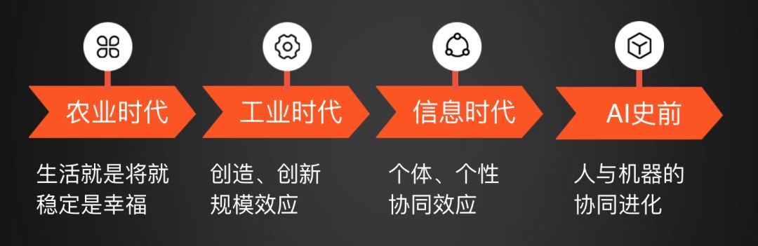 梁宁-一个产品经理的奥德赛之旅 - 图4