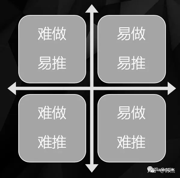 俞军-到底何谓好产品？ - 图6
