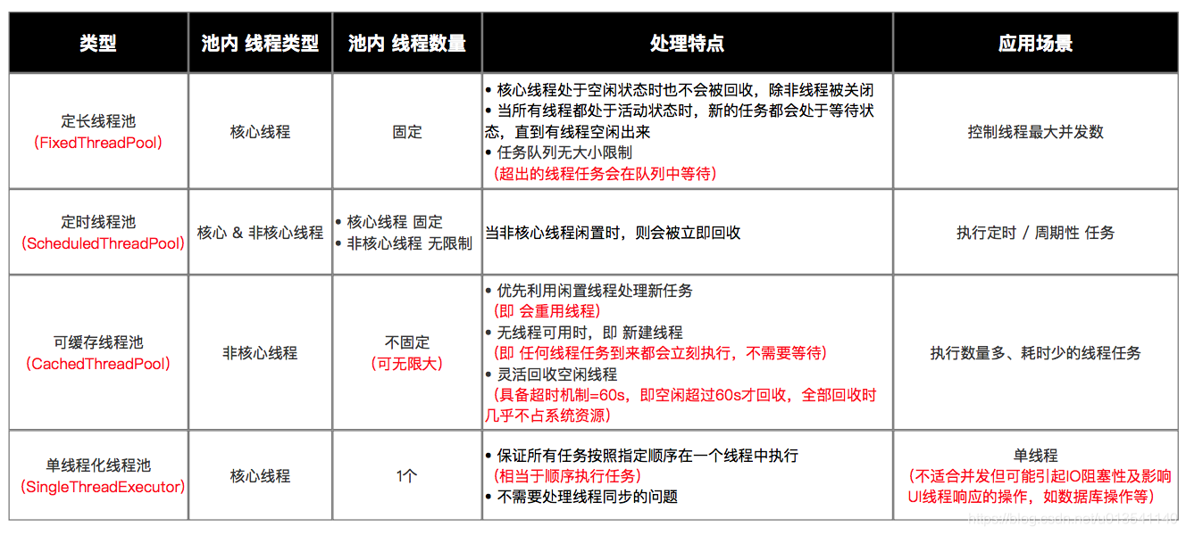 4、线程池问题 - 图1