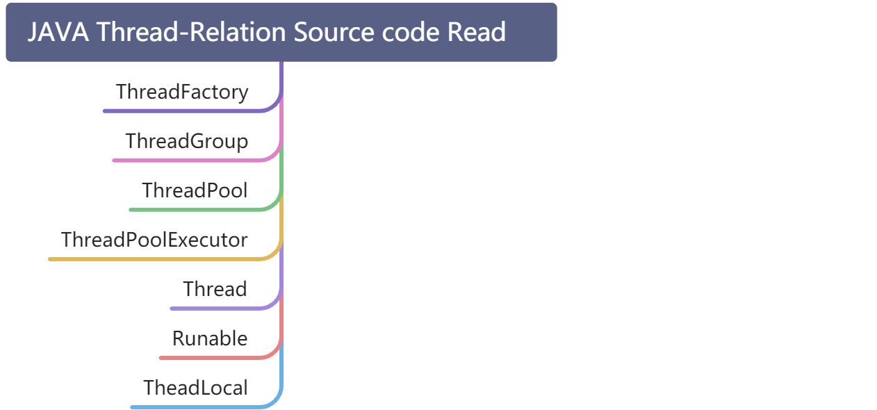Thread relation - 图1