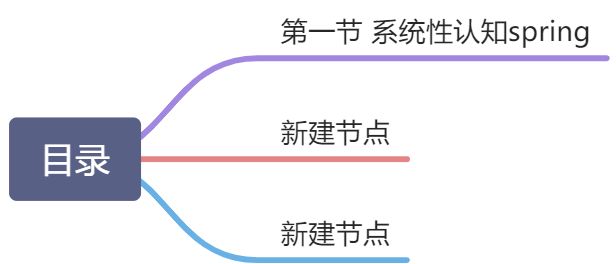 Spring 源码阅读 - 图1