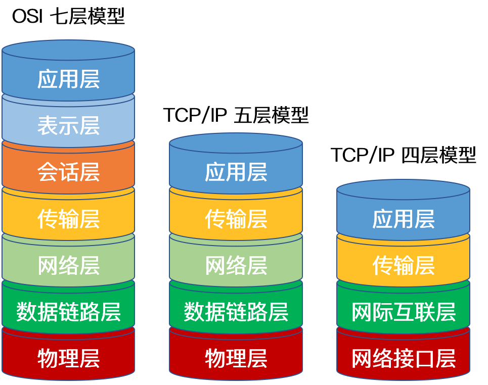 协议 TCP/IP - 图1
