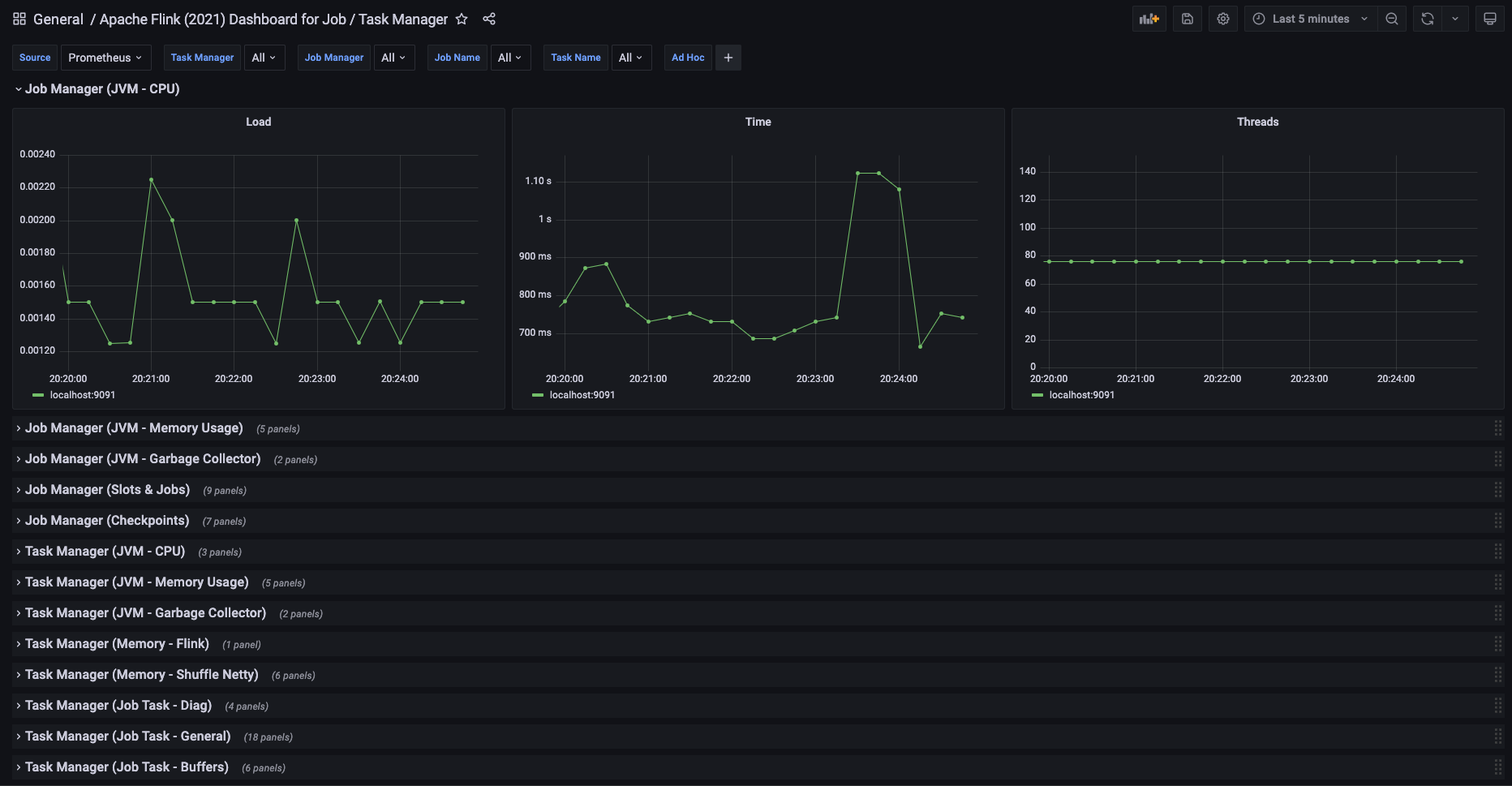 基于 Prometheus+Grafana 搭建 Flink 监控系统 - 图17