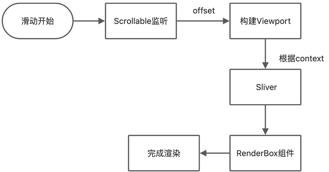 可滚动视图归类 - 图1