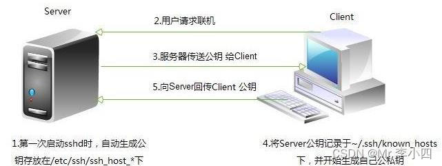 Hadoop第三节课堂笔记 - 图14