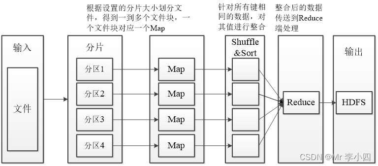Hadoop第一章课堂笔记 - 图5