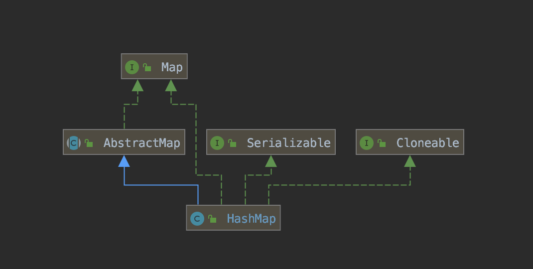 精尽 JDK 源码解析 —— 集合（三）哈希表 HashMap - 图1