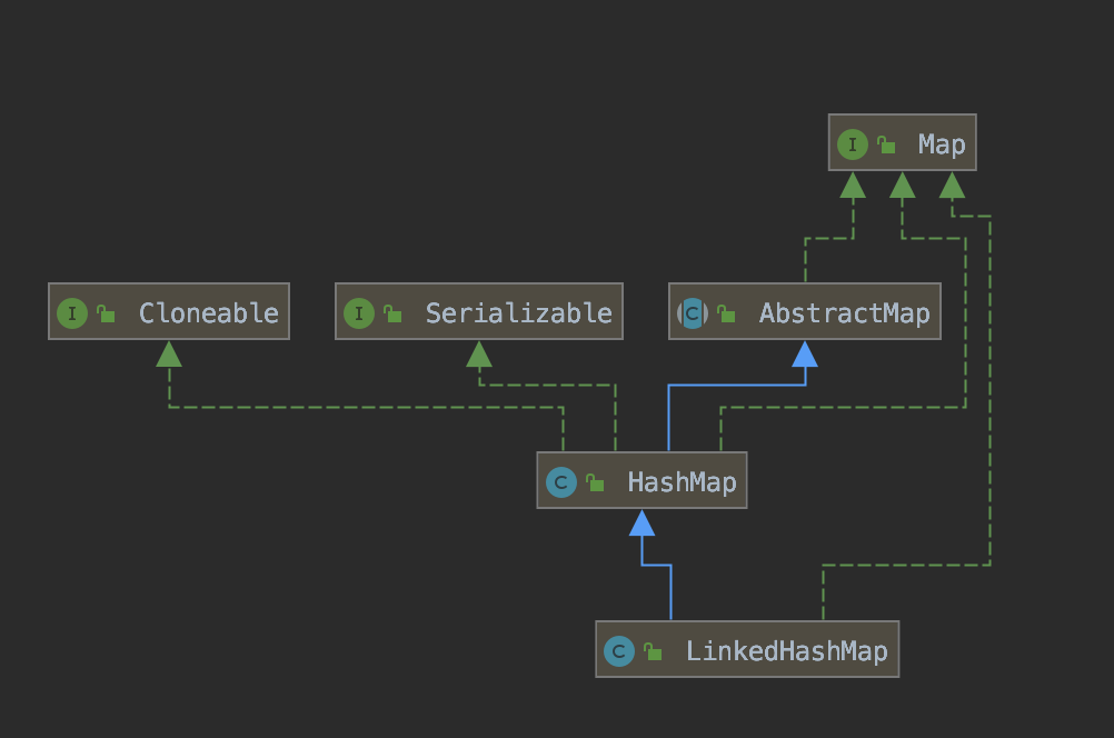 精尽 JDK 源码解析 —— 集合（四）哈希表 LinkedHashMap - 图1
