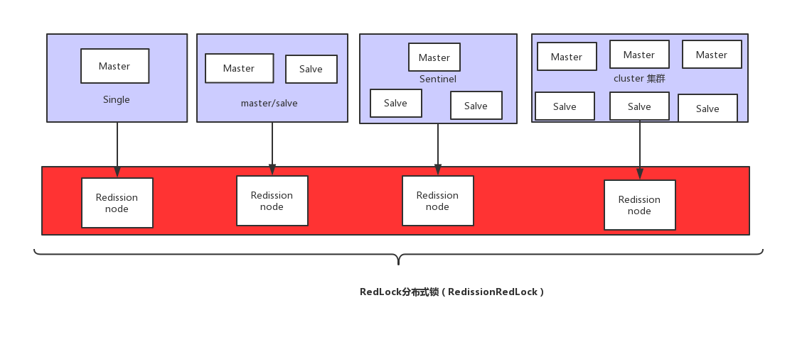 精尽 Redisson 源码分析 —— 可靠分布式锁 RedLock - 图1