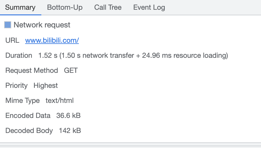 network面板与箱线图