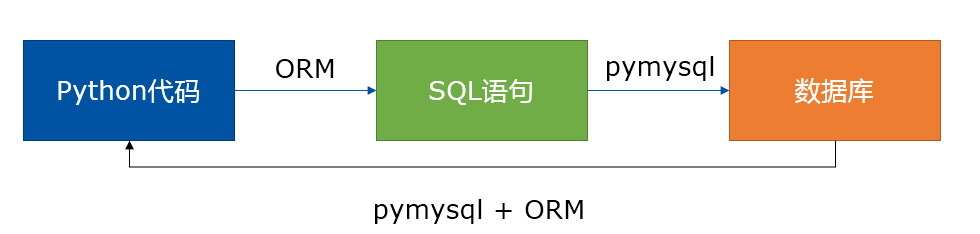 三、模型 - 图1
